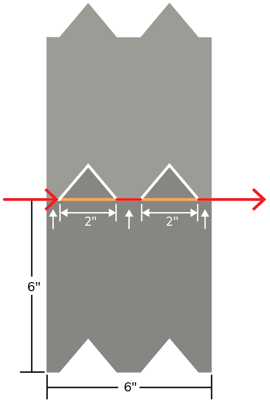 Blindage de qualité inférieure