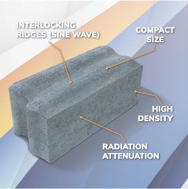 Specifiche del prodotto VeriShield